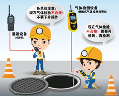 无锡有限空间安全作业操作规程